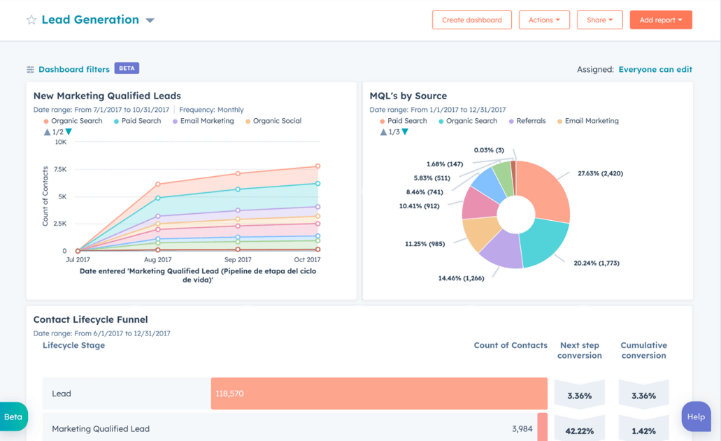 Dashboard Reporting Hero