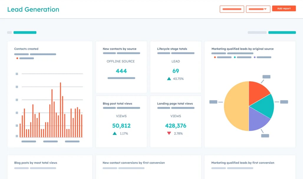 Sales Performance Dashboard copy